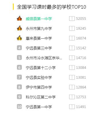 【威信县第一中学】高效完成“青骄第二课堂”两个“百分百”平台推广工作