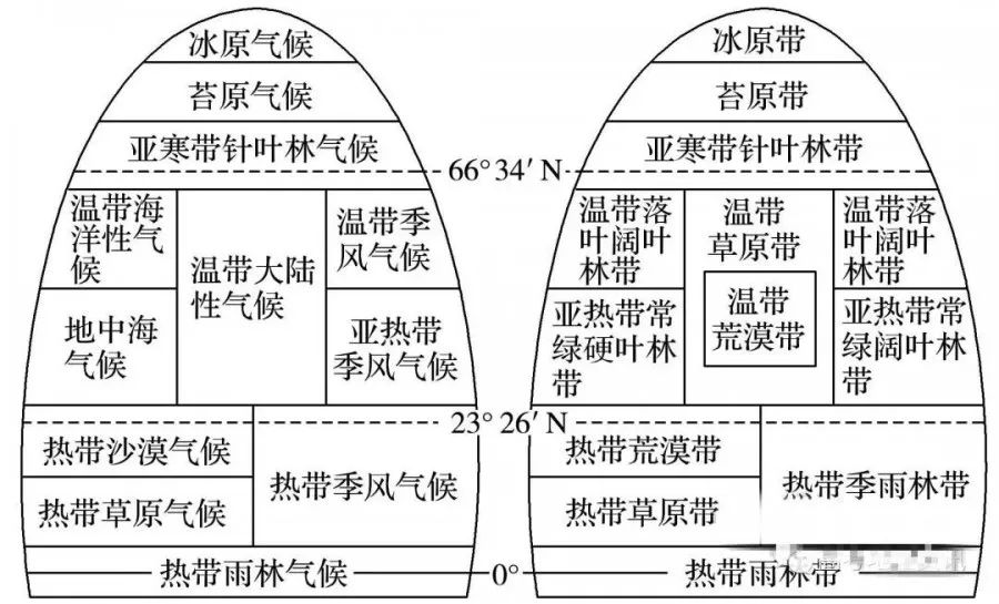 地理高频考点答题模板,高中地理88个必考专题和答题模板
