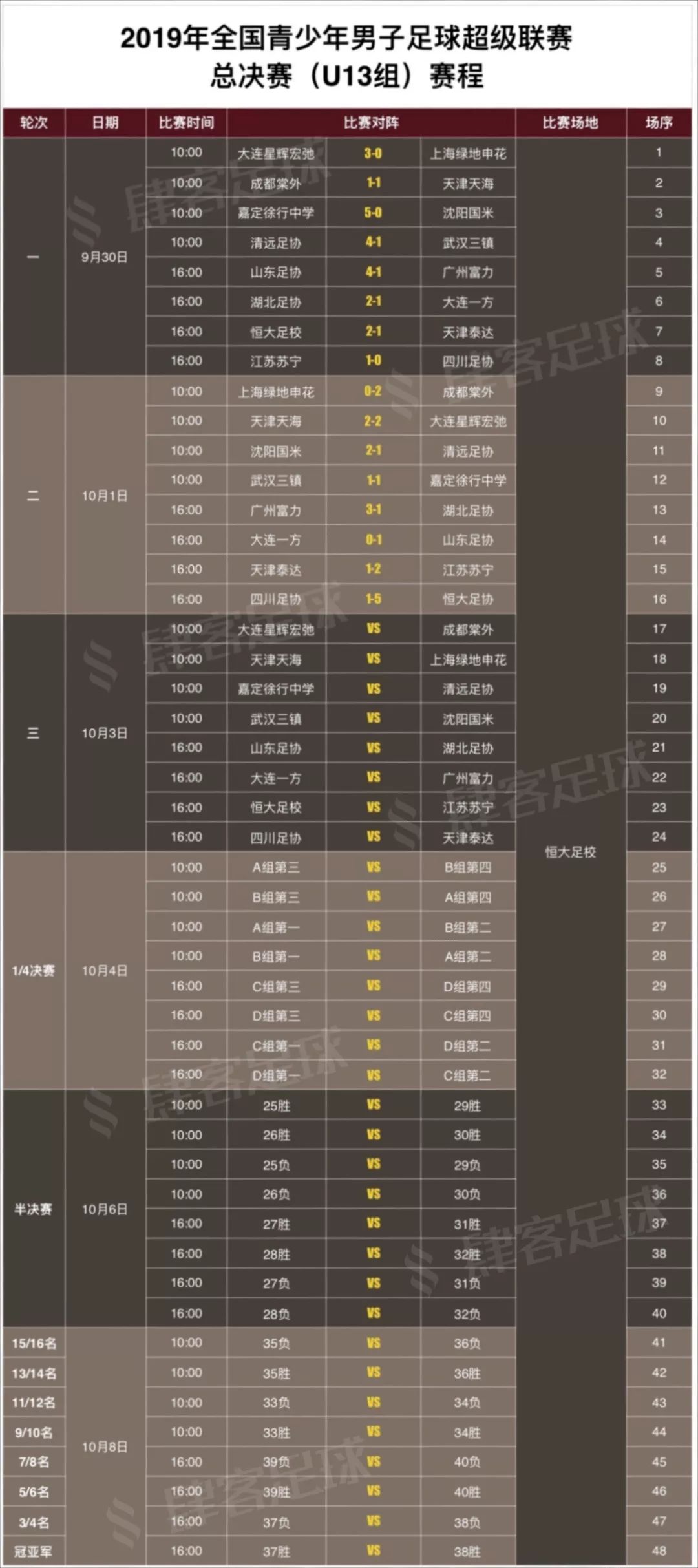 申花u19青超第二阶段,青超联赛u13全国总决赛申花
