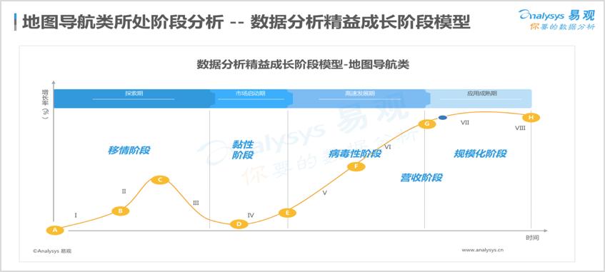 未来你可能用到的地图APP，除了百度和高德还有哪些？