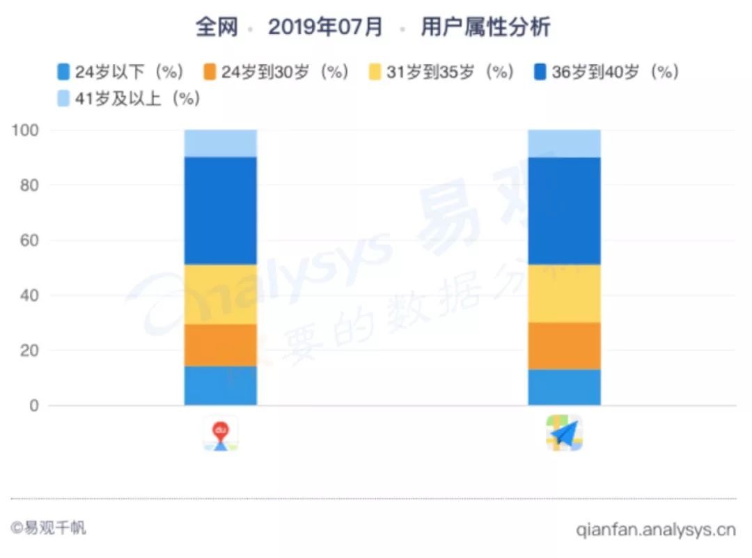 未来你可能用到的地图APP，除了百度和高德还有哪些？