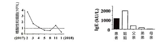 这例患者是呼吸道感染吗？｜病例分享
