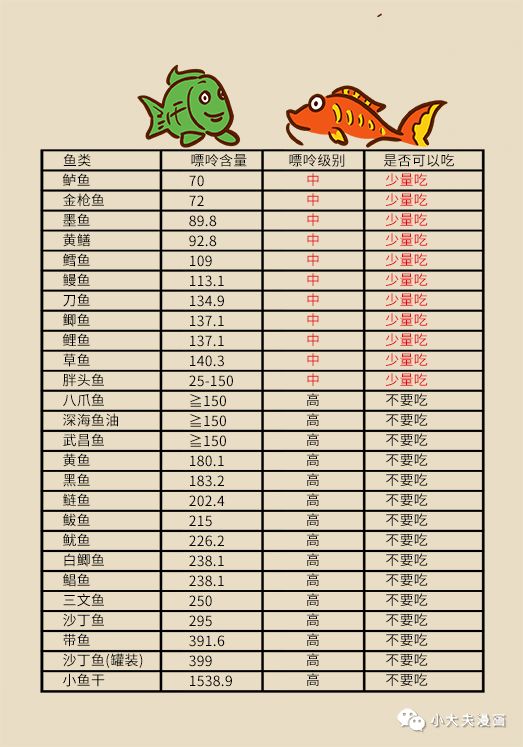 痛风吃什么海鲜最好降尿酸,痛风的食物一定要收藏