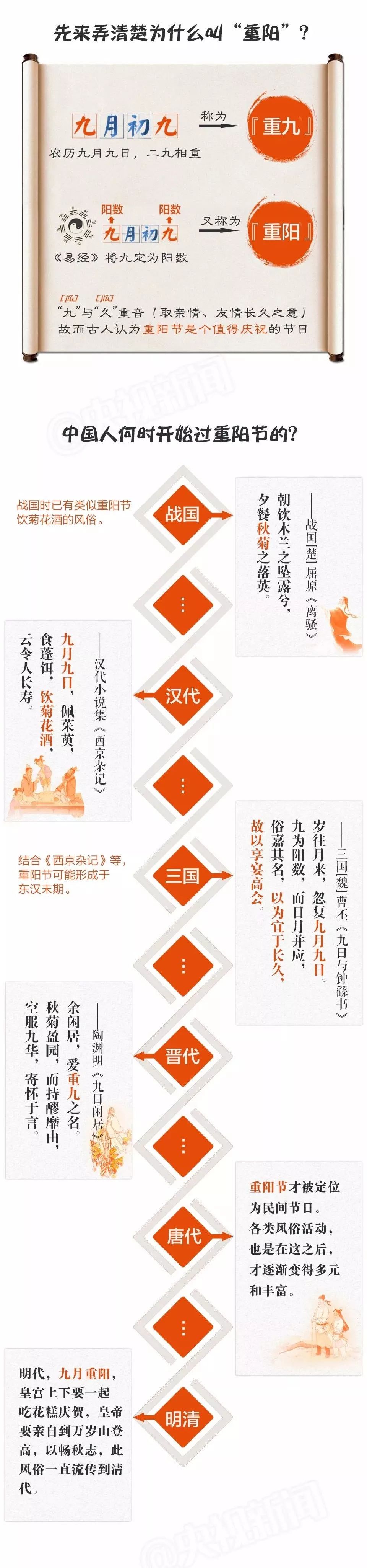 今日重阳节,今日重要新闻30条