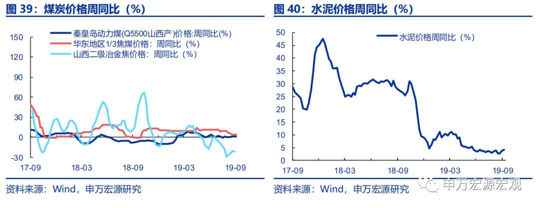 外储显示资金小幅流出，日本加征消费税或冲击其内需——宏观周报第35期（2019.10.07）