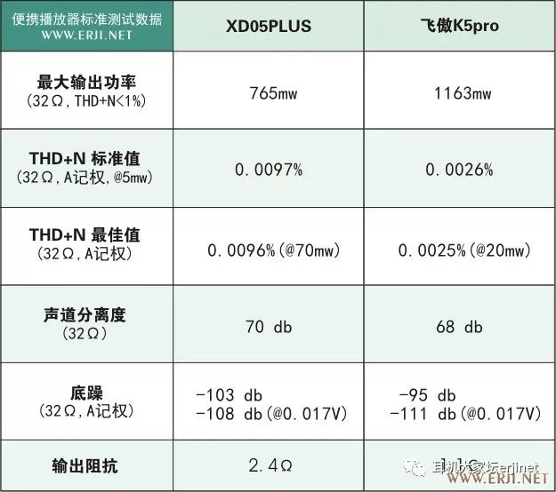 飞傲k5耳放一体机,飞傲耳放k5pro