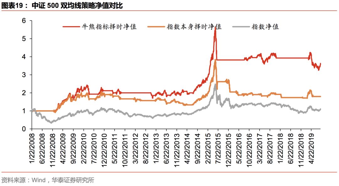 华泰金工林晓明团队注册制,华泰金工林晓明最新消息