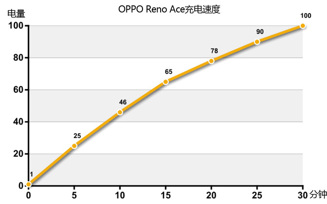 renoace深度测评,opporenoace90帧吃鸡表现