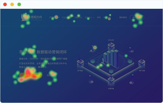 热图分析：精确洞察用户点击偏好