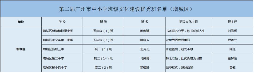 广州增城区小学前十名,广州增城学校排名前十名小学