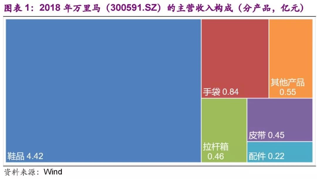「光大固收」多品牌多渠道的皮具企业,谨慎申购——万里转债(123032.SZ)新券定价报告