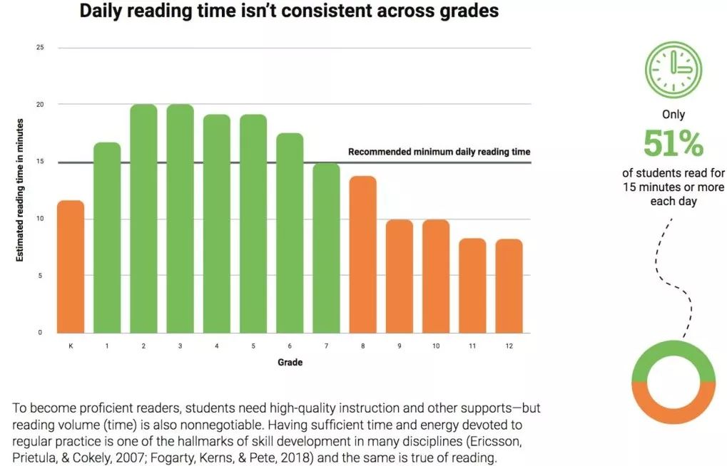 为啥中国牛娃难在美国顶尖名校大展拳脚？这份870万美国孩子的阅读数据来揭秘