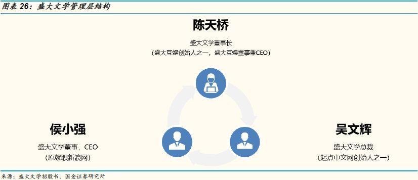 网络文学年代回顾,中国网络文学行业发展趋势