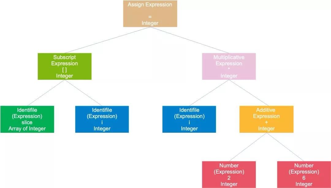 go编程入门全过程,万字长文深度解析