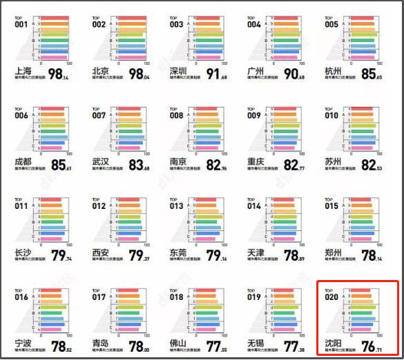 全面爆发！今天起，沈阳人将身价倍增