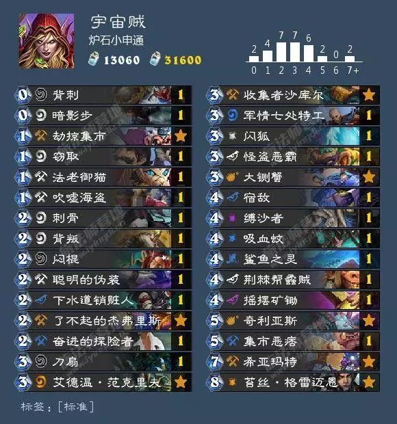 狂野炉石德鲁伊卡组推荐,狂野回归卡组