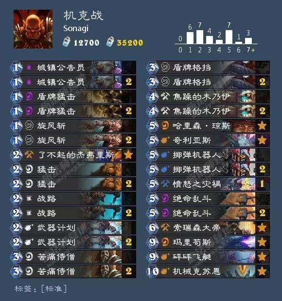 狂野炉石德鲁伊卡组推荐,狂野回归卡组