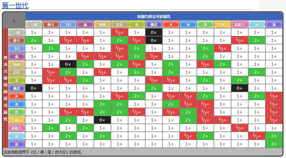 为什么叫杰尼龟,为什么杰尼龟被孤立