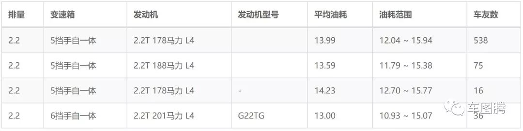 不熄火永远加不满油纳智捷,不熄火加不满油是什么原因
