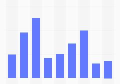 优衣库全部开业,优衣库中国门店突破800家