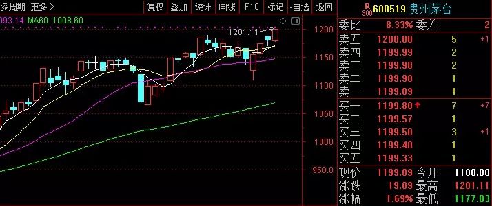 都说香槟是庆功酒，那为了这件事，我们得开200多瓶香槟