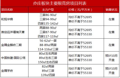 质造品牌项目,亦庄楼盘有投资价值吗