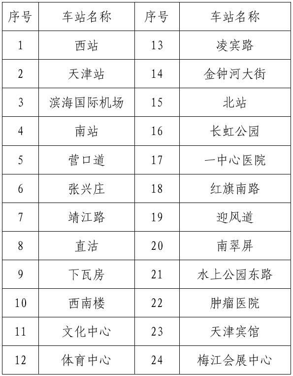 在天津坐地铁,在天津坐地铁需要身份证么