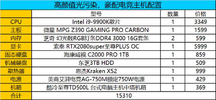双十一旗舰机型推荐,双十一装机省钱攻略
