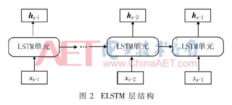 神经网络是如何训练并预测产量的,用于预测的神经网络算法