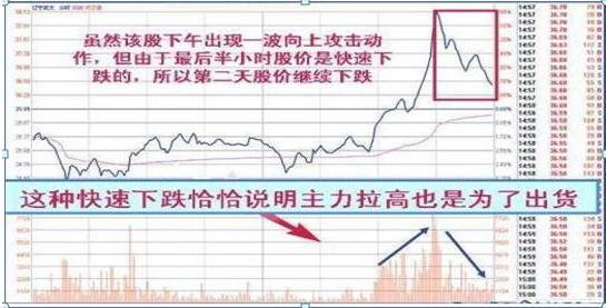 中国股市尾盘讲解大全,股市尾盘拉升预示什么