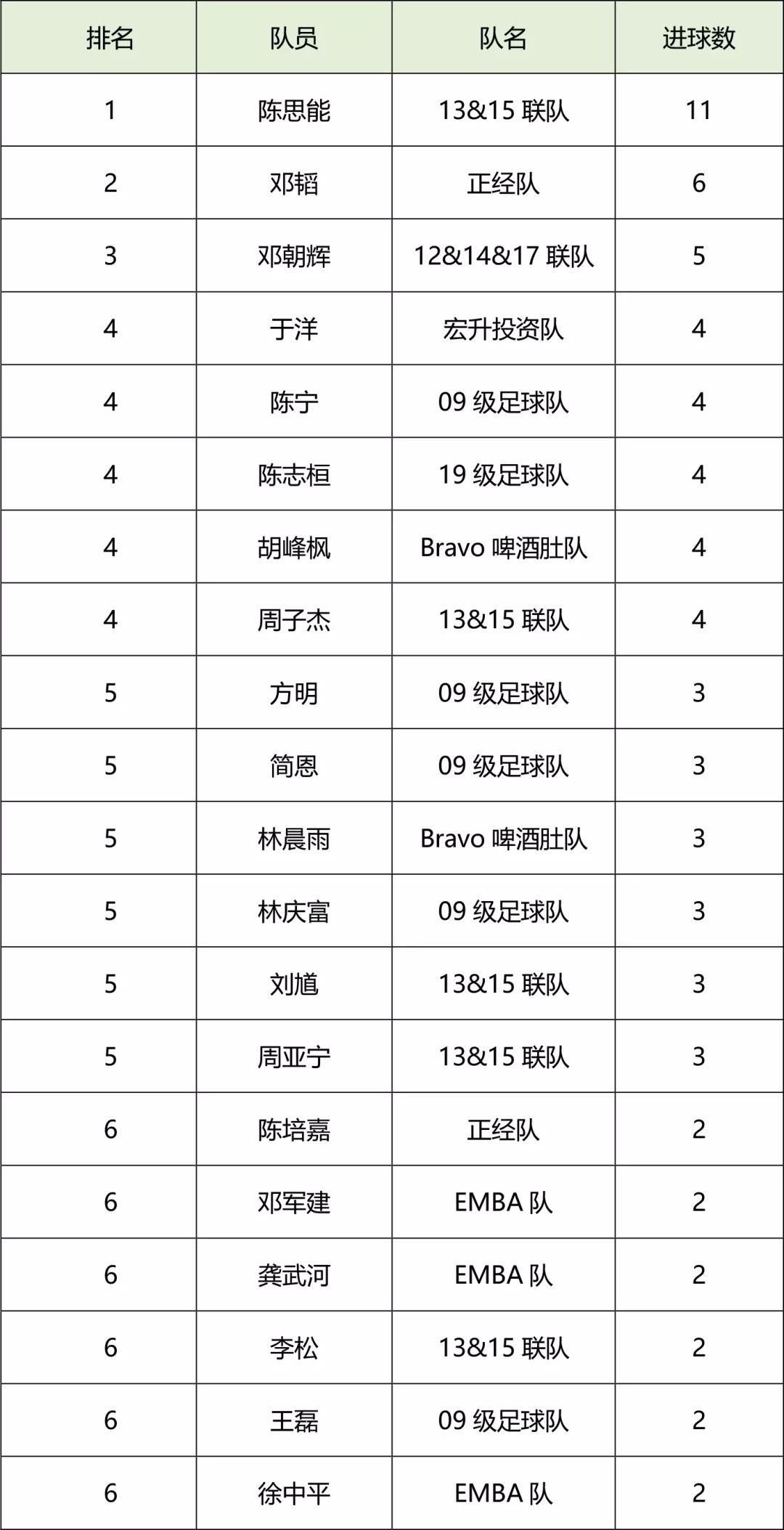 2020广东中山市足球联赛,中山足球联赛