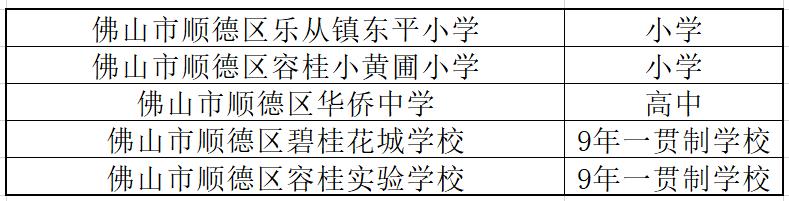 全国首批校园足球特色学校公示,有你学校吗