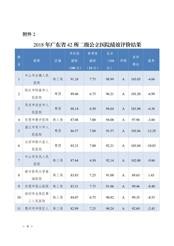 惠州市第六人民医院三甲评审,2023国家公立医院绩效考核排名