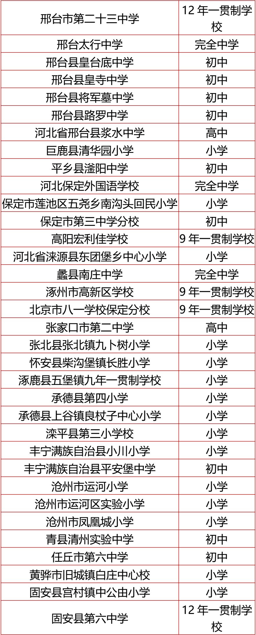 邯郸9校特色学校,邯郸师范学校