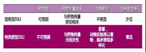 药物性肝损伤临床诊治进展,罗新华医生