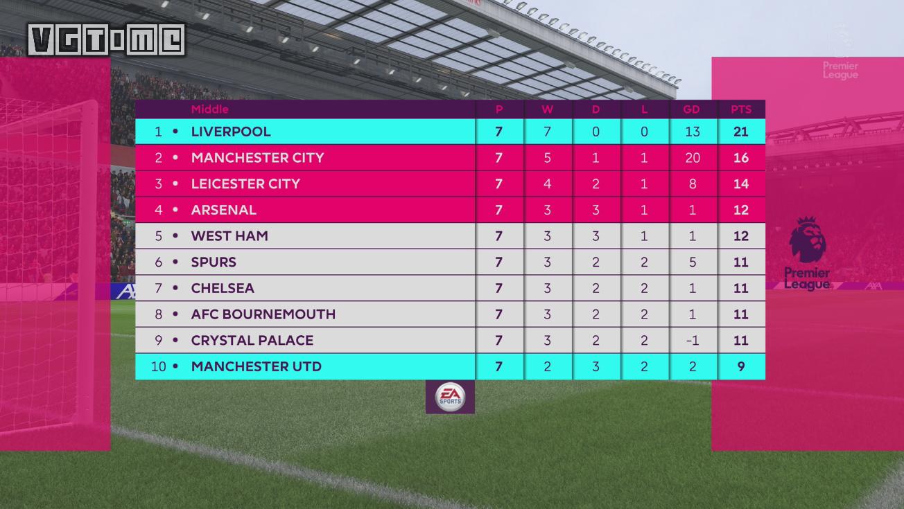 fifa20评价最佳阵型,fifa20完全版和标准版