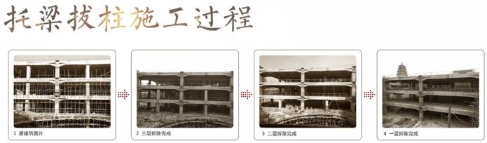 抢救一下你的商场！用好这4种改造办法，立马客流百万