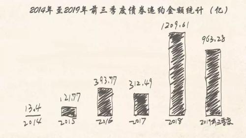 债券违约处置实务,银行债券违约处置