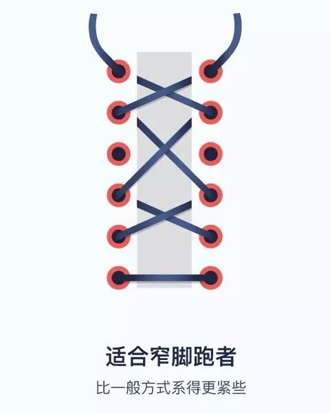 不同脚型怎么绑鞋带,手把手教你鞋带的系法大全
