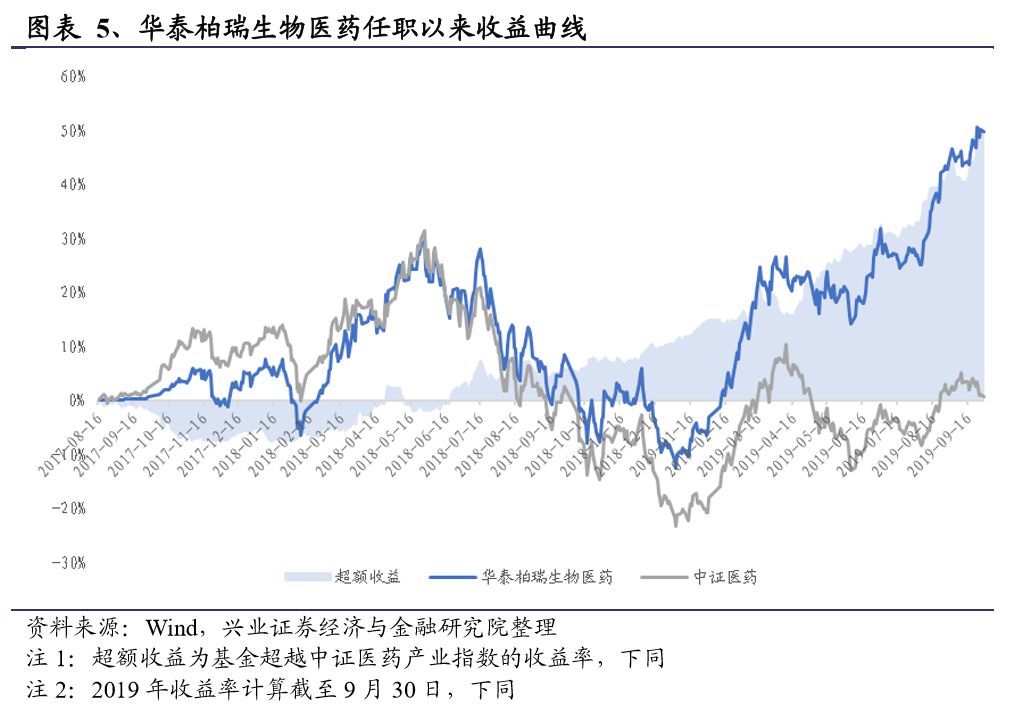 基金经理揭秘,华泰柏瑞徐晓杰的基金