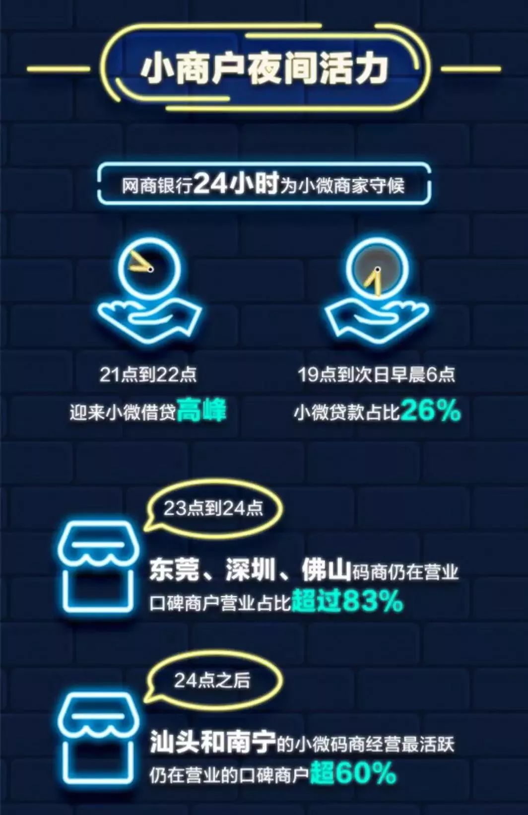 多少年轻人熬夜,为什么要做夜宵外卖