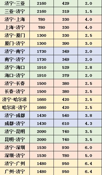 济宁机场夏秋航班时间表,济宁出行最新通告