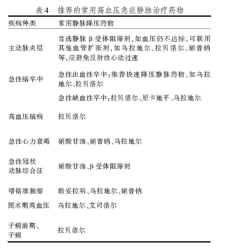 高血压急症的治疗,高血压急症个案