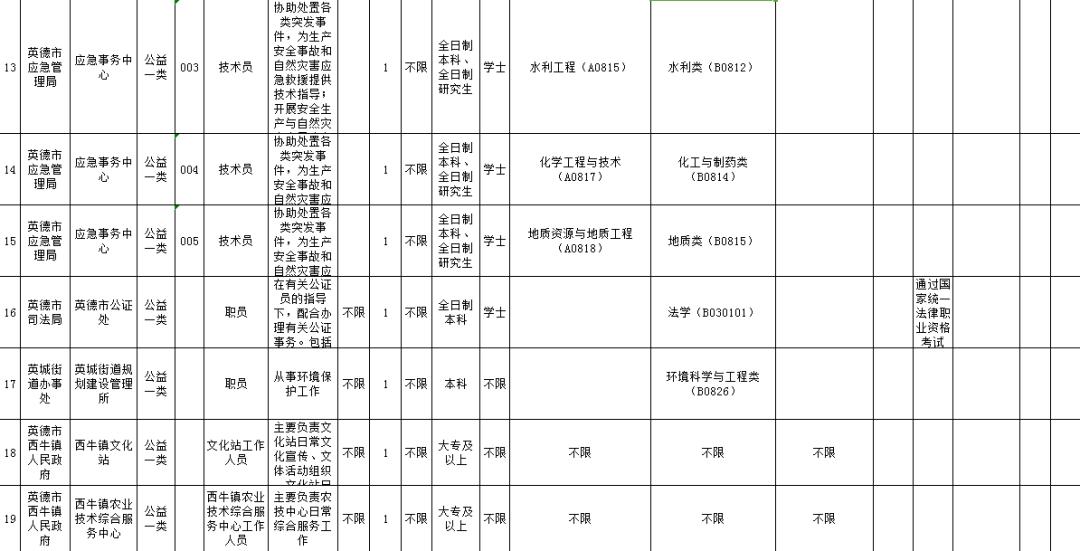 清远市招聘编制人员网址,清远市清城区招聘最新消息