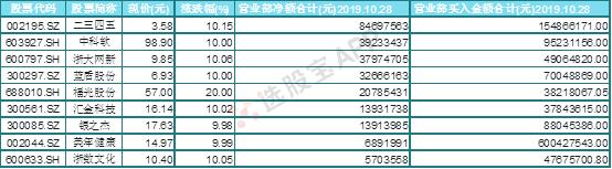 区块链有哪些板块,区块链板块最好的股