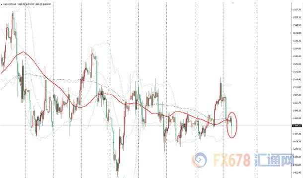 金价回落推动黄金消费市场升温,金价走高美联储投资者