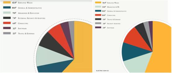 zcash币怎么样,zcash币