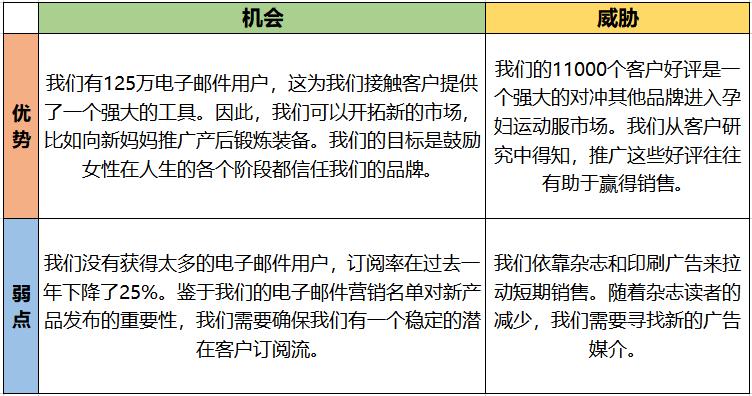 swot分析和营销过程原理,swot分析营销策略