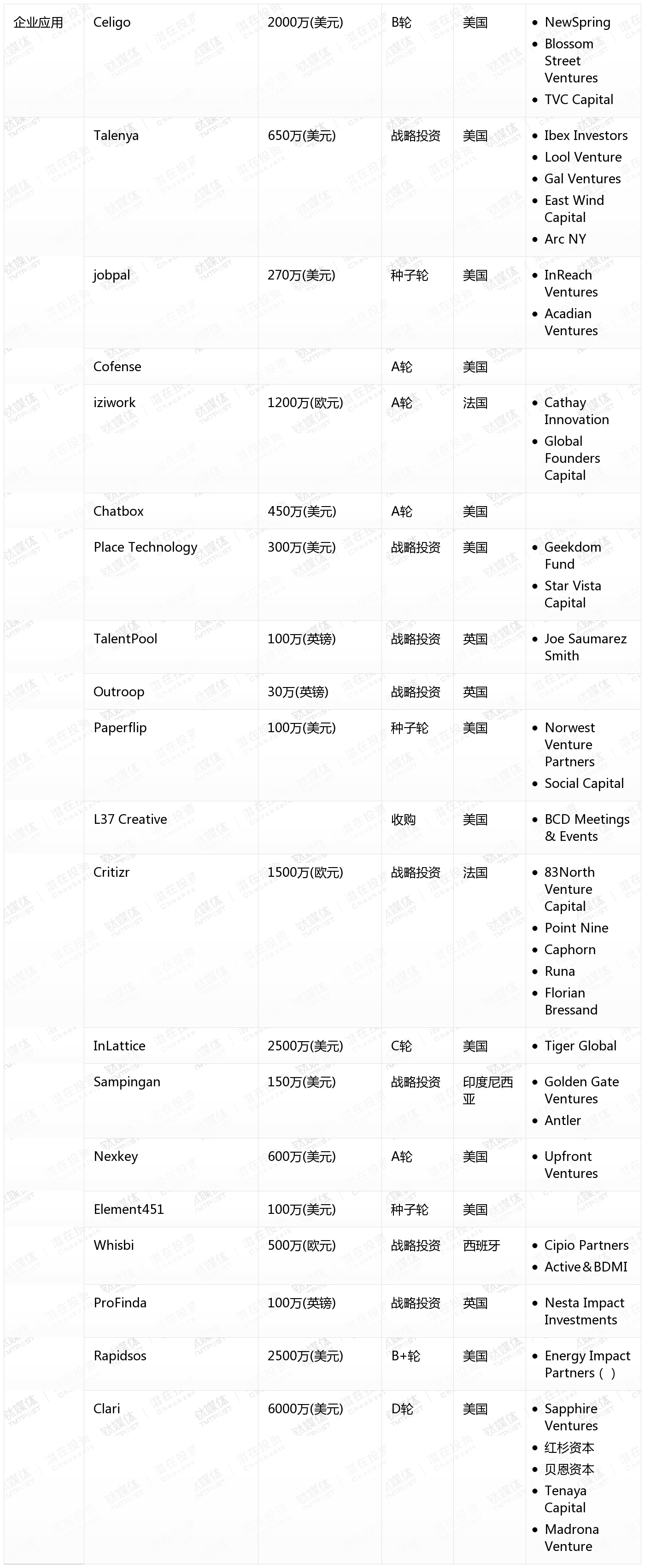 10月收录462起融资事件