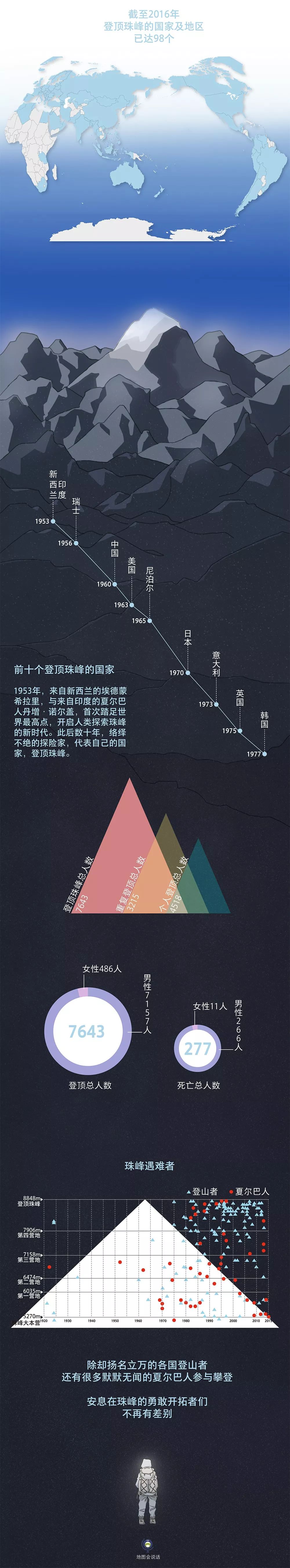 是谁把自己的名字写错了,谁给珠穆朗玛峰取的名字